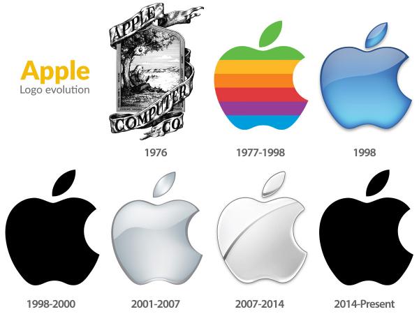 Apple logo from 1976 until present day