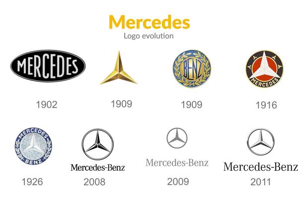 Mercedes logo from 1902 until 2011