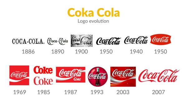 Coka Cola logo from 1886 until 2007