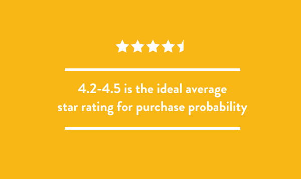 Ideal star rating for purchase probability