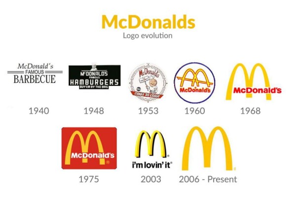 McDonalds logos from 1940 to 2020